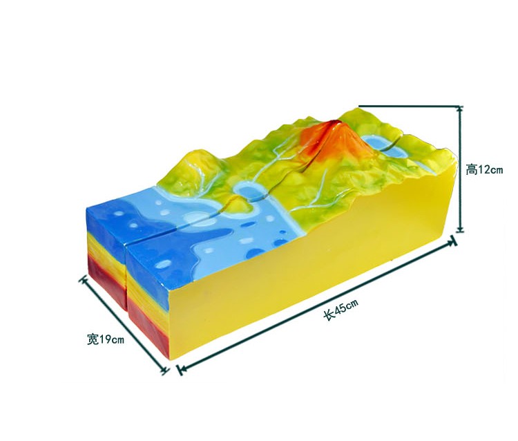 火山模型