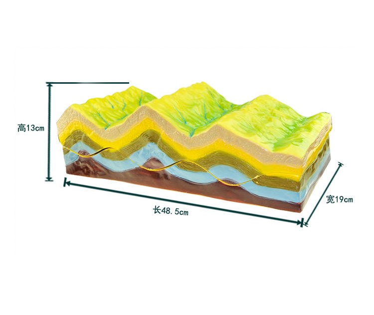 褶皱构造及其地貌演变模型